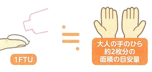 [図5]大人の人差し指の先端から一つ目の関節まで伸ばした量（1フィンガーチップユニット：1FTU）